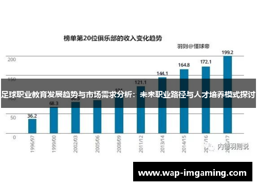 足球职业教育发展趋势与市场需求分析：未来职业路径与人才培养模式探讨