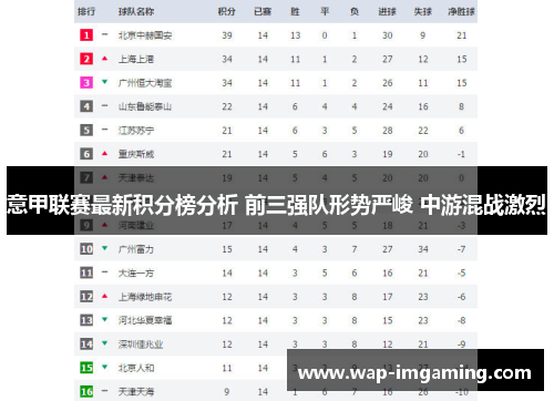 意甲联赛最新积分榜分析 前三强队形势严峻 中游混战激烈