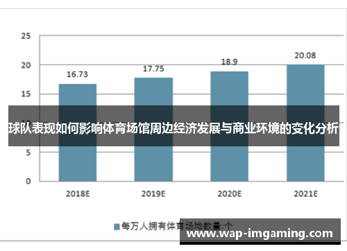 球队表现如何影响体育场馆周边经济发展与商业环境的变化分析