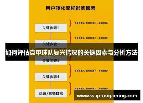如何评估意甲球队复兴情况的关键因素与分析方法