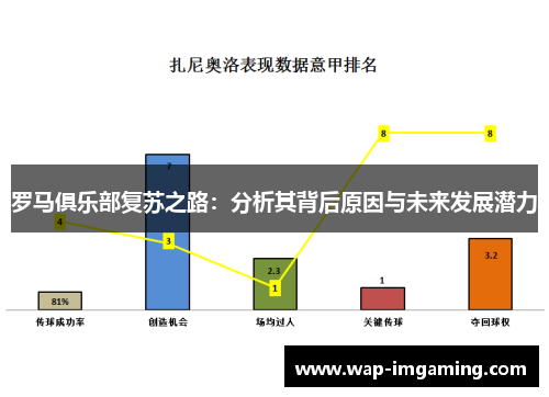 罗马俱乐部复苏之路：分析其背后原因与未来发展潜力