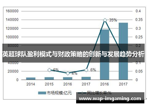 英超球队盈利模式与财政策略的创新与发展趋势分析