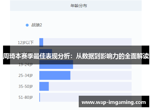 周琦本赛季最佳表现分析：从数据到影响力的全面解读