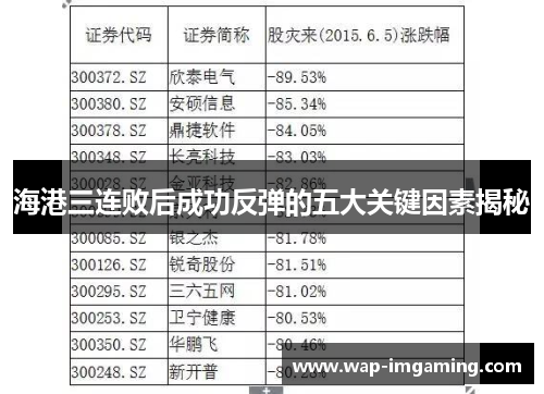 海港三连败后成功反弹的五大关键因素揭秘