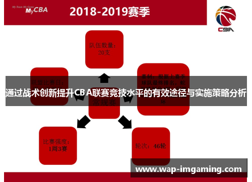 通过战术创新提升CBA联赛竞技水平的有效途径与实施策略分析